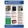 Stewart Superior Workplace Welfare Laminated Guidance Poster - HS103